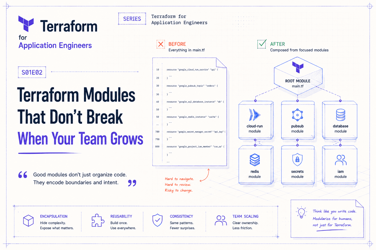 Terraform Modules That Don't Break When Your Team Grows