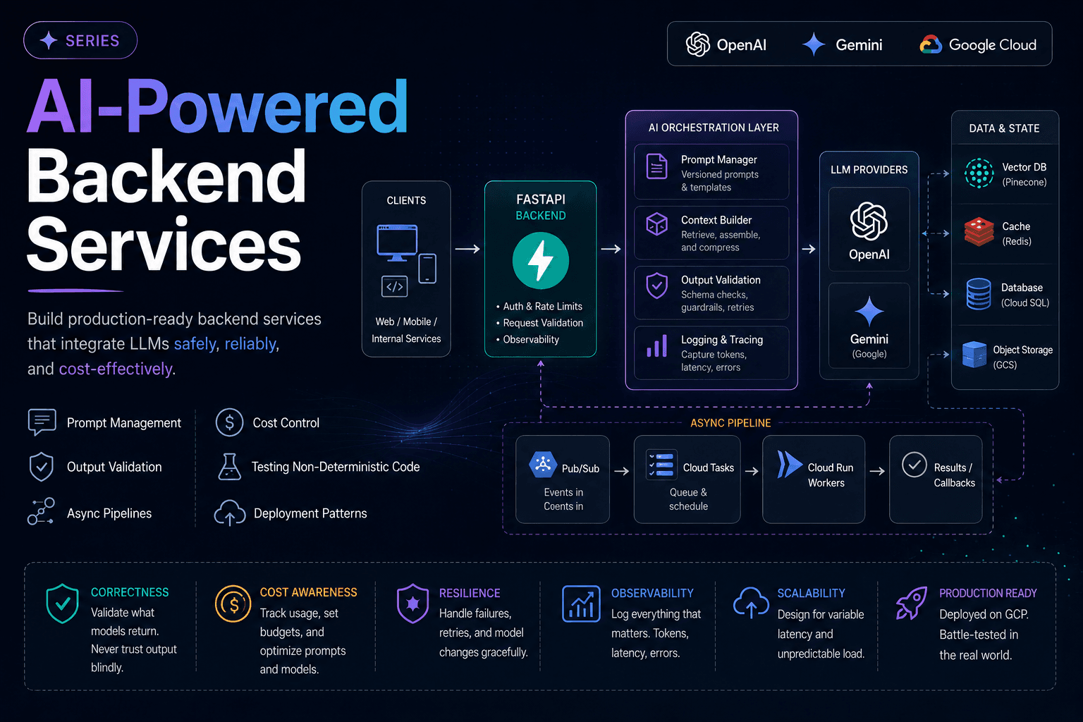 AI-Powered Backend Services