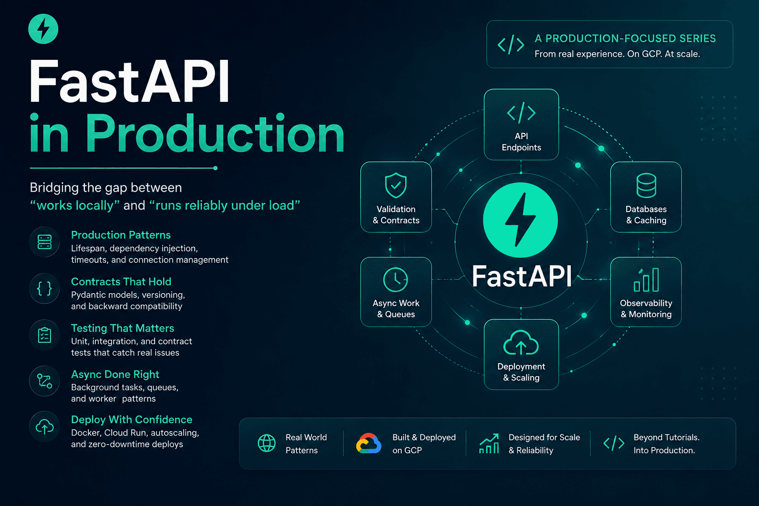 FastAPI in Production